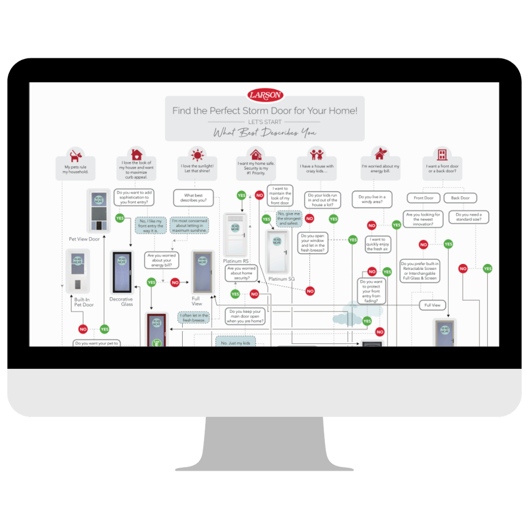 Is This Larson Storm Door Right For Me?